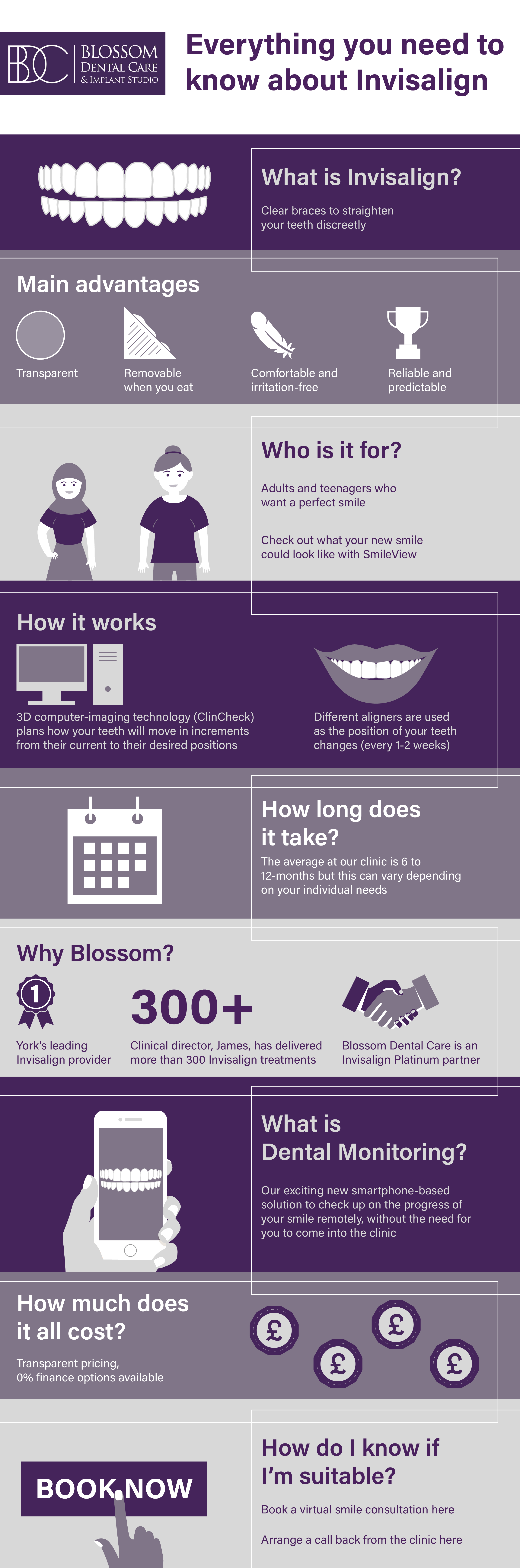 Infographic about invisalign in York