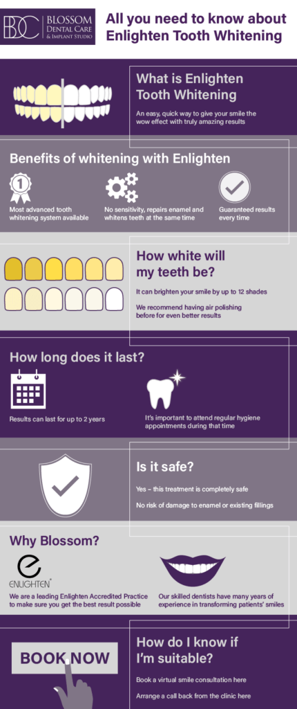Infographic about the benefits of tooth whitening in York
