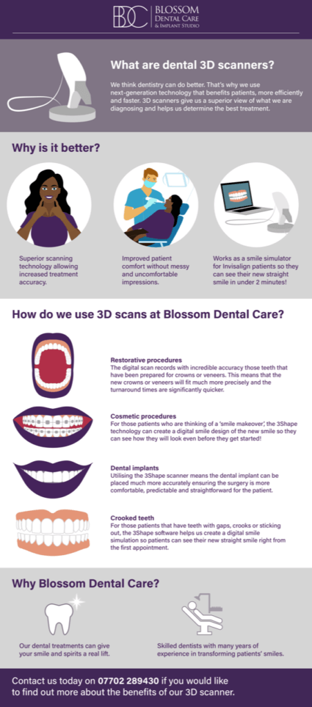 Infographic about dental 3D scanners in York