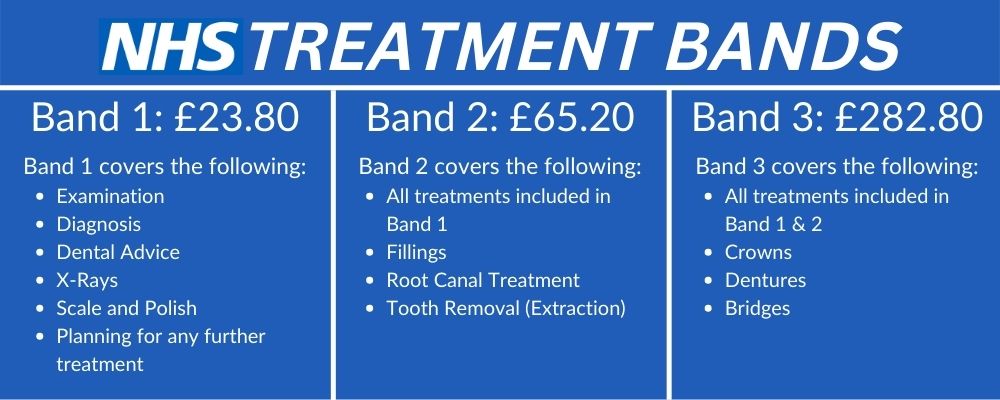 NHS Dental Bands 