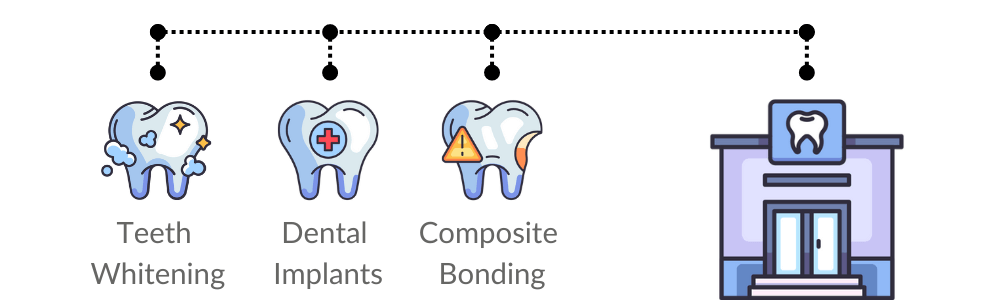 Graphic about dental treatments in York