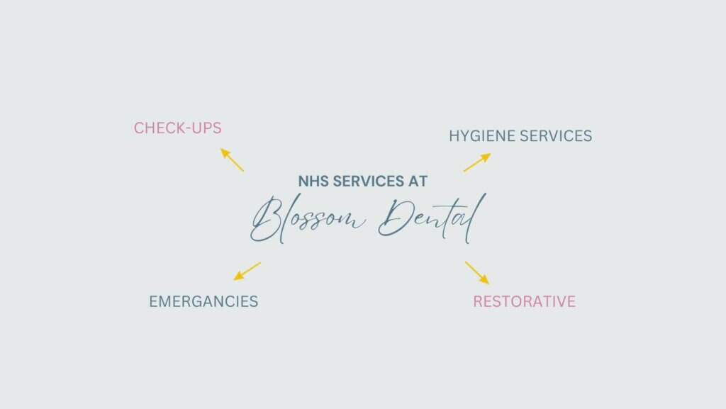 Graphic displaying what NHS services Blossom Dental Care offer in York